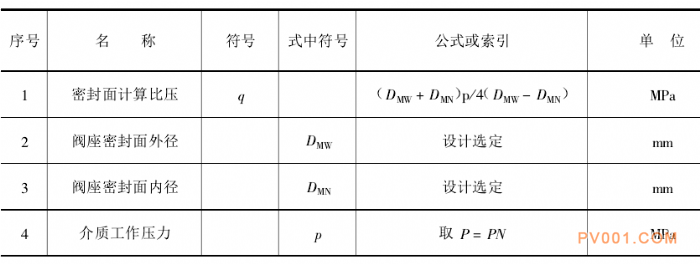 球阀的阀杆力矩计算方法-中国泵阀第一网