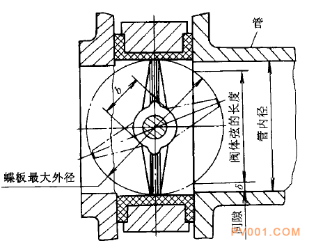 蝶阀阀杆力矩计算方式-中国泵阀第一网