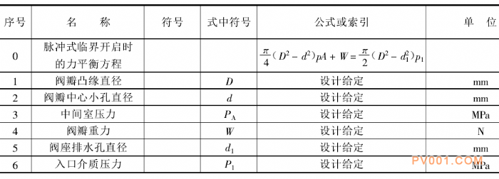 蒸汽疏水阀临界开启时力平衡方程计算方式-中国泵阀第一网