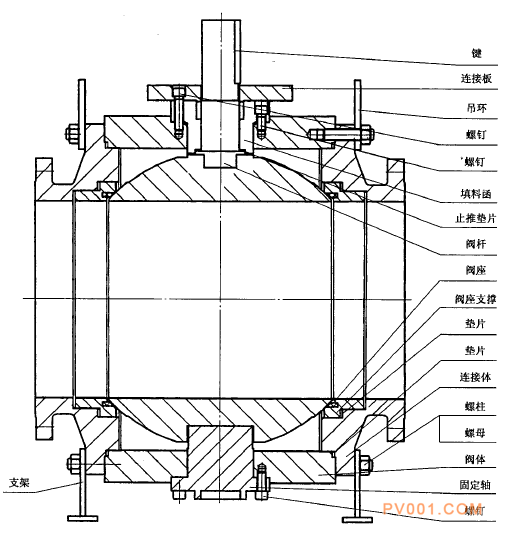 球阀的结构型式与技术要求-中国泵阀第一网