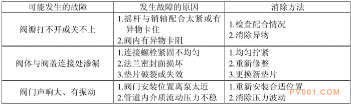 止回阀的用途、结构及工作原理说明书-中国泵阀第一网