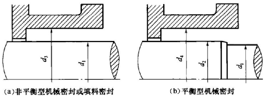 水泵填料密封与填料箱尺寸知识介绍－中国泵阀第一网