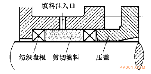 水泵的填料的种类和应用－中国泵阀第一网