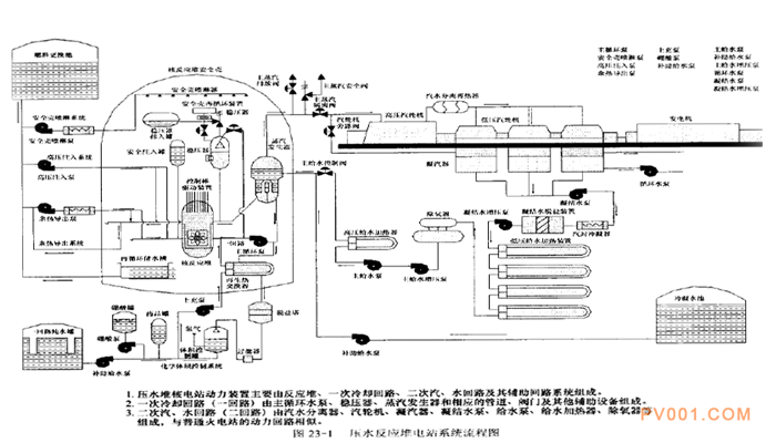 核电用泵典型结构及用途概述－中国<a href='http://www.chemsb.com/Product-bfl.html' target='_blank'>泵阀</a>第一网