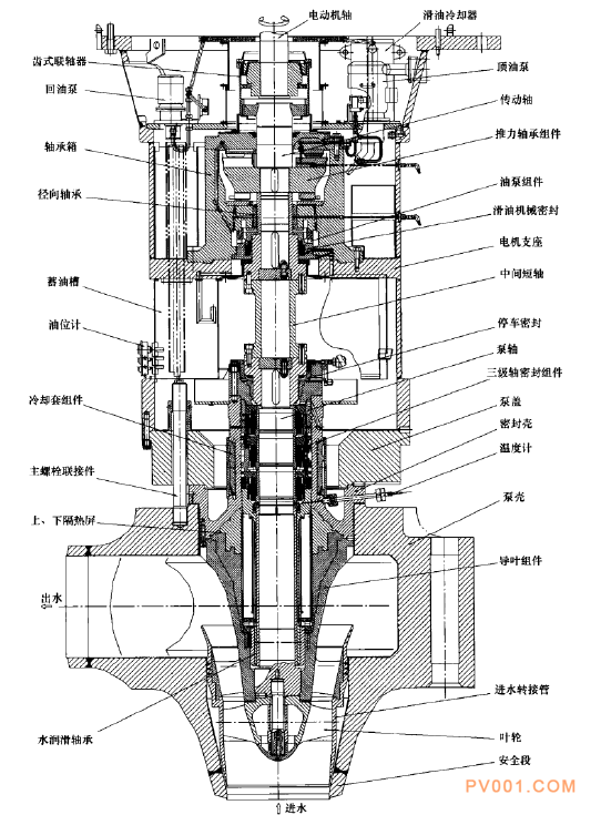 核电用泵典型结构及用途概述－中国泵阀第一网