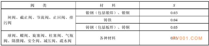 閥門清潔度和測定方法－中國<a href='http://seenwhilewandering.com/Product-bfl.html' target='_blank'>泵閥</a>第一網(wǎng)