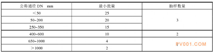 阀门清洁度和测定方法－中国泵阀第一网