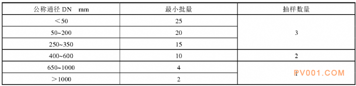 阀门清洁度和测定方法－中国泵阀第一网