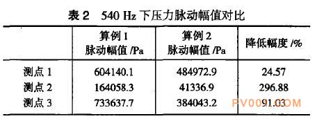 2 540HzѹֵԱ-й÷һ