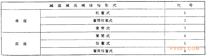 電站閥門型號編制方法-中國泵閥第一網(wǎng)