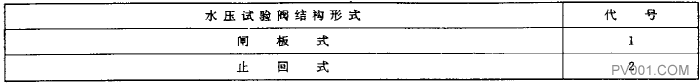 電站閥門型號編制方法-中國泵閥第一網(wǎng)