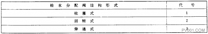 電站閥門型號編制方法-中國泵閥第一網(wǎng)