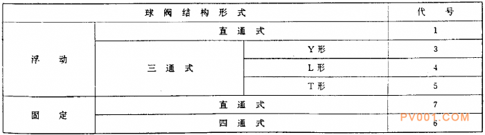 電站閥門型號編制方法-中國泵閥第一網(wǎng)