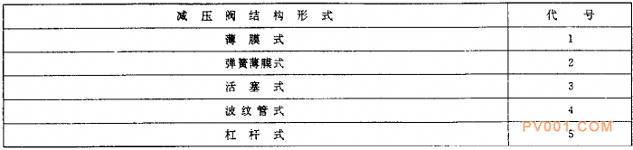 電站閥門型號編制方法-中國泵閥第一網(wǎng)