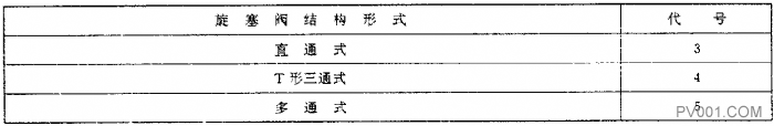 電站閥門型號編制方法-中國泵閥第一網(wǎng)