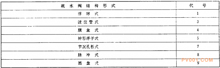 電站閥門型號編制方法-中國泵閥第一網(wǎng)