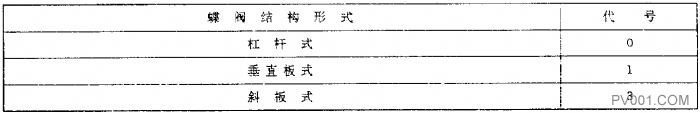 電站閥門型號編制方法-中國泵閥第一網(wǎng)