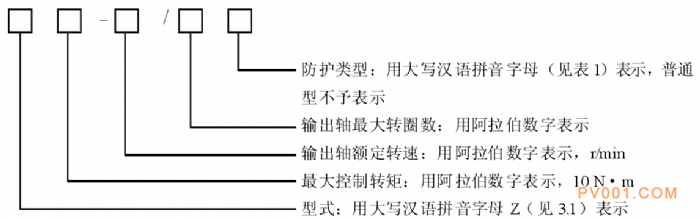 閥門電動裝置型號編制方法-中國<a href='http://www.bhmbl.cn/Product-bfl.html' target='_blank'>泵閥</a>第一網(wǎng)