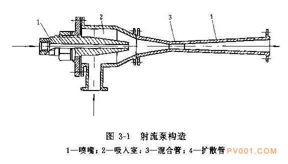 射流泵的构造与工作原理介绍-中国泵阀第一网