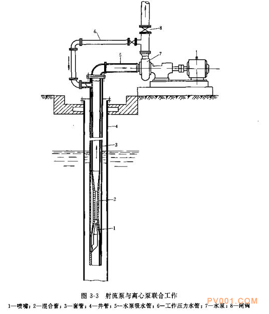 射流泵的构造与工作原理介绍-中国泵阀第一网