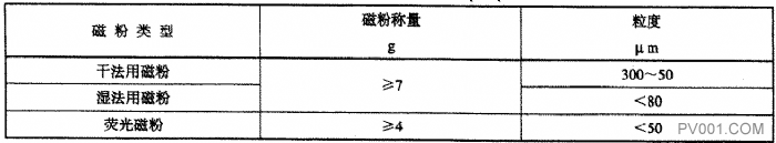 阀门受压件磁粉检测的一般要求-中国泵阀第一网