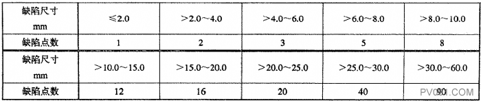 閥門(mén)受壓鑄鋼件射線照相檢測(cè)的具體要求