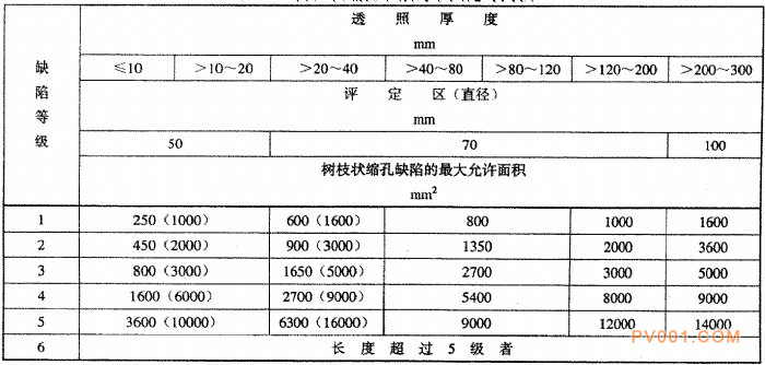 阀门受压铸钢件射线照相检测的具体要求