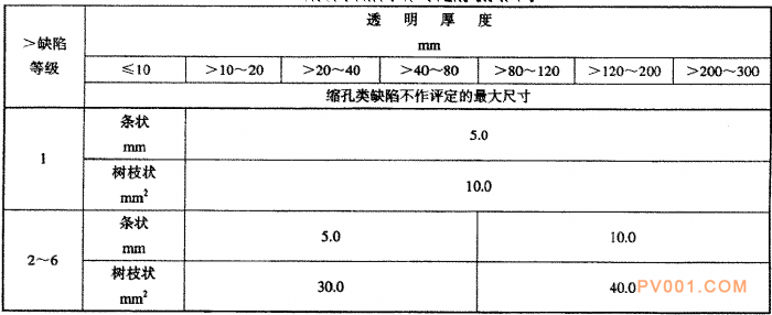 阀门受压铸钢件射线照相检测的具体要求