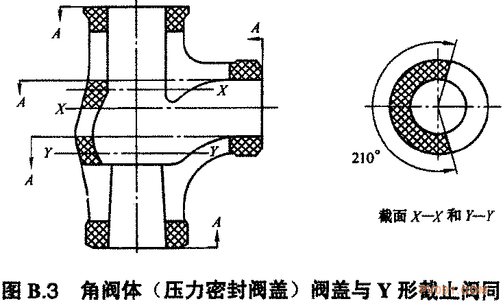 阀门受压铸钢件射线照相检测的具体要求