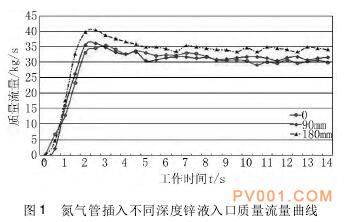 ͼ1 ܲ벻ͬпҺ-й÷һ