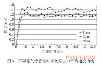 ͼ6ܹܾͬʱпұóƽٶ-й÷һ