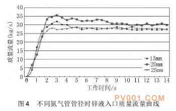 ͼ4ܹܾͬʱпҺ-й÷һ