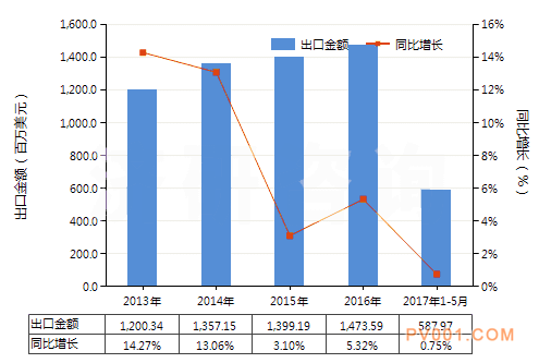 今年我国离心泵出口量与上年同期相比增长了8.78%-中国泵阀第一网