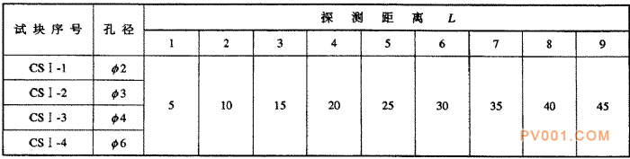 閥門鍛鋼件超聲波檢測-中國泵閥第一網(wǎng)