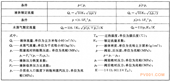 ��վ���ڷ��ļ����������������Ҫ����⣭�й��÷���һ��