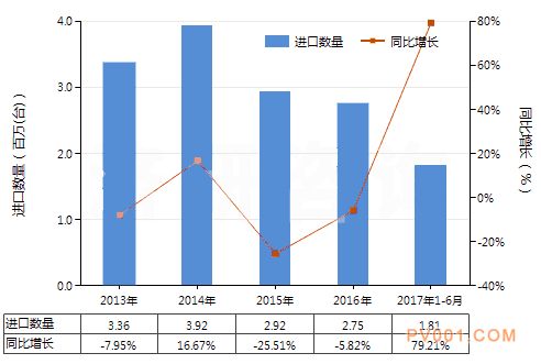 2017年6月离心泵进出口数据统计