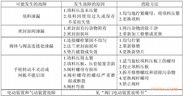闸阀阀门说明书