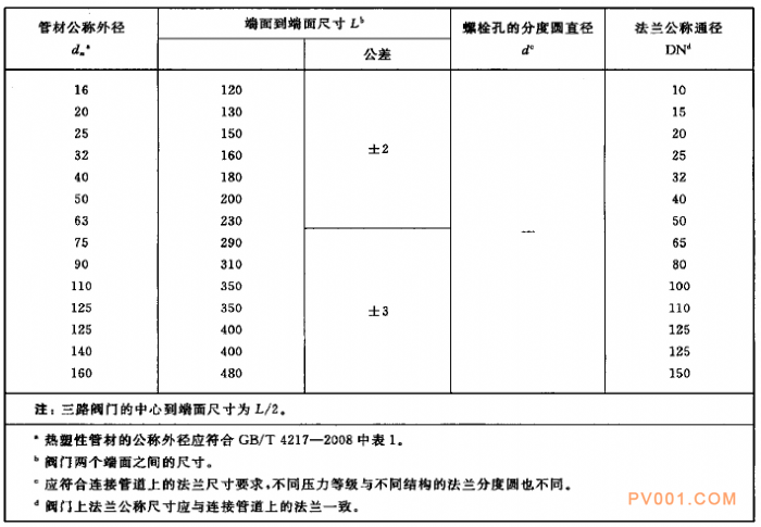 ѹ���ܵ��þ۱�ϩ(PP)����֮�����ߴ繫�Ƽ��