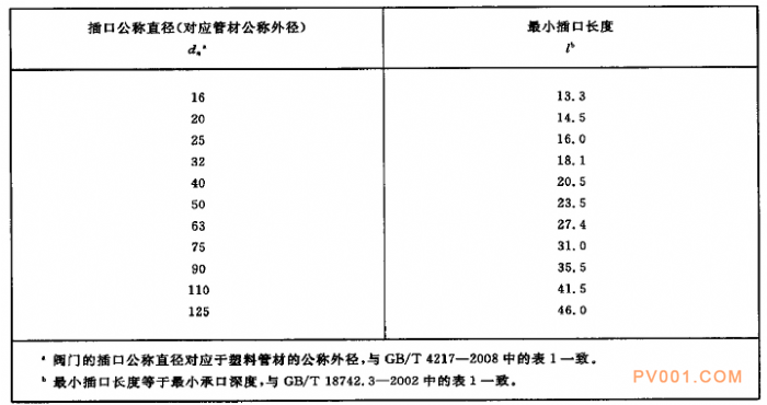 ѹ���ܵ��þ۱�ϩ(PP)����֮�����ߴ繫�Ƽ��