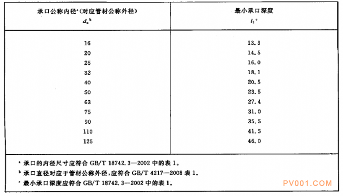 ѹ���ܵ��þ۱�ϩ(PP)����֮�����ߴ繫�Ƽ��