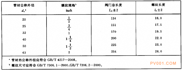 ѹ���ܵ��þ۱�ϩ(PP)����֮�����ߴ繫�Ƽ��