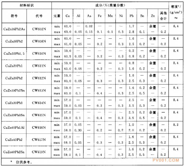 阀门材料之铜和铜合金锻件(二)～2