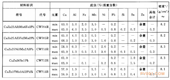 阀门材料之铜和铜合金锻件