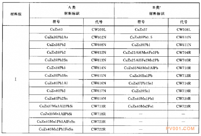 阀门材料之铜和铜合金锻件