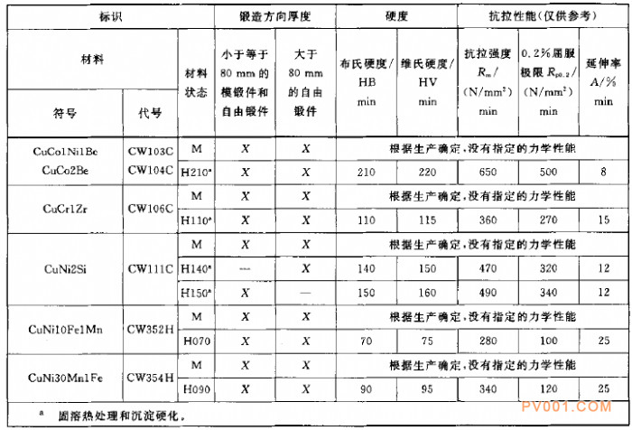 阀门材料之铜和铜合金锻件