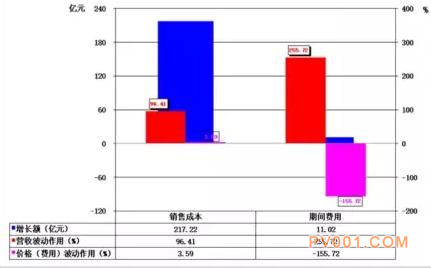 2017年1-6月仪器仪表行业经济运行概况统计分析-中国泵阀第一网