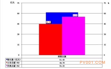 2017年1-6月仪器仪表行业经济运行概况统计分析-中国泵阀第一网