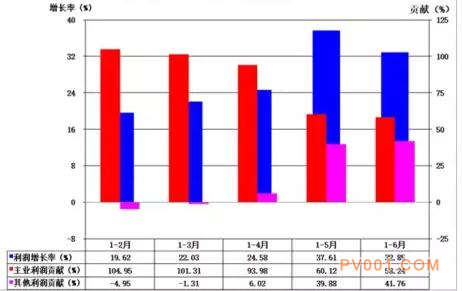 2017年1-6月仪器仪表行业经济运行概况统计分析-中国泵阀第一网