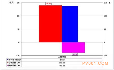 2017年1-6月仪器仪表行业经济运行概况统计分析-中国泵阀第一网