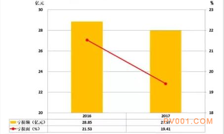 2017年1-6月仪器仪表行业经济运行概况统计分析-中国泵阀第一网